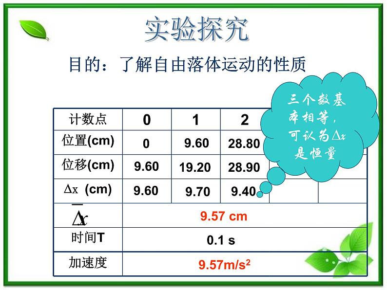 高中物理人教版必修1课件 自由落体运动107