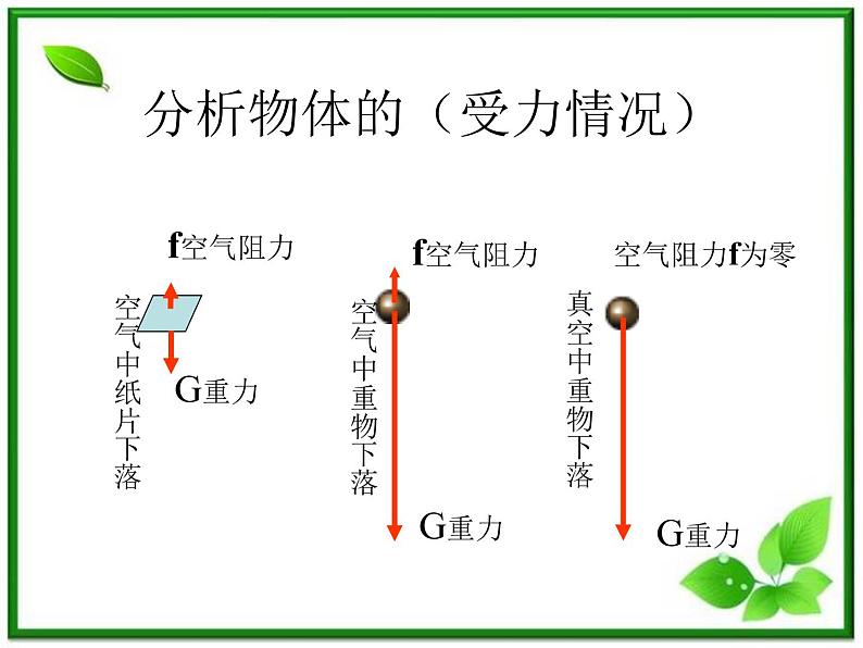 高中物理人教版必修1课件 《伽利略对自由落体运动的研究》102