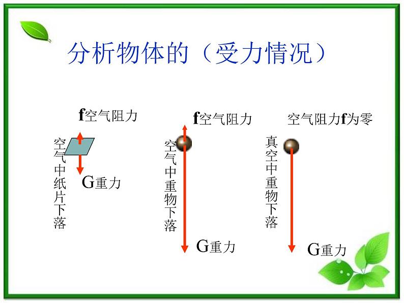 高中物理人教版必修1课件 伽利略对自由落体运动的研究202