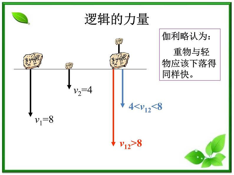 《伽利略对自由落体运动的研究》课件9（15张PPT）（人教版必修1）第3页