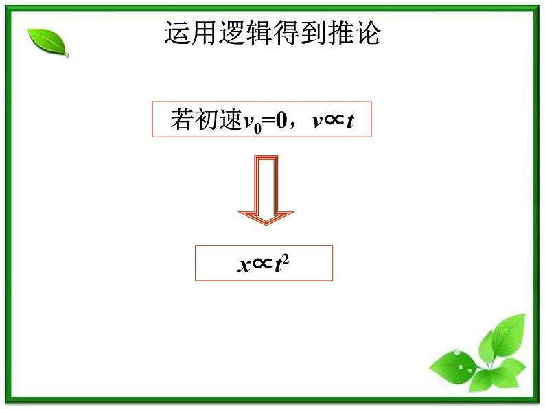 《伽利略对自由落体运动的研究》课件9（15张PPT）（人教版必修1）第6页