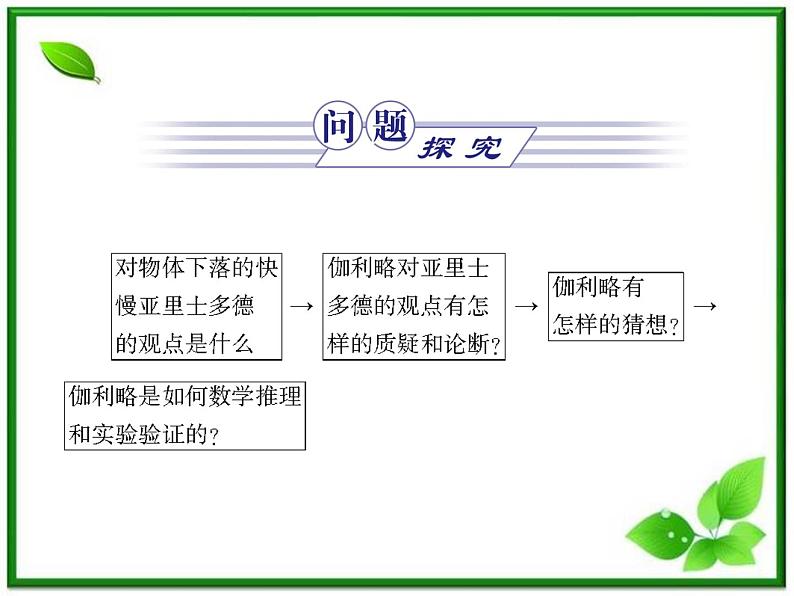 【同步推荐】人教版必修1物理同步教学课件：2.6《伽利略对自由落体运动的研究》第2页