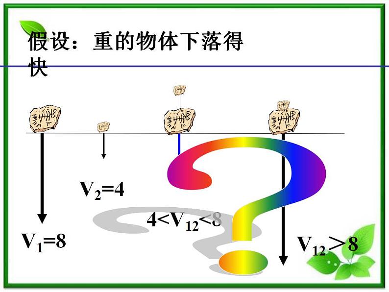 【一轮复习】高一物理课件 2.6 《伽利略对自由落体运动的研究》  （人教版必修1）08