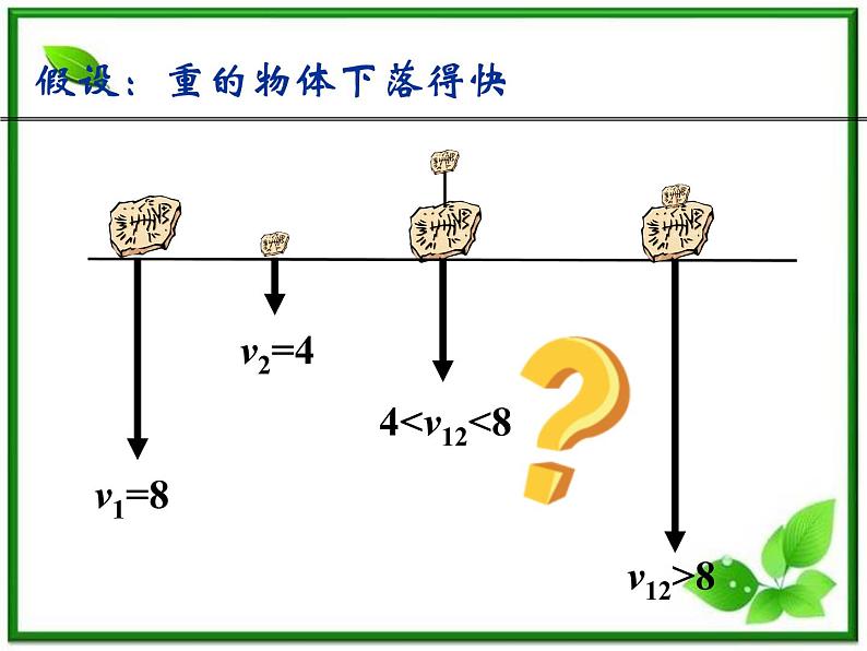 湖南省蓝山二中高一物理《伽利略对自由落体运动的研究》课件第8页