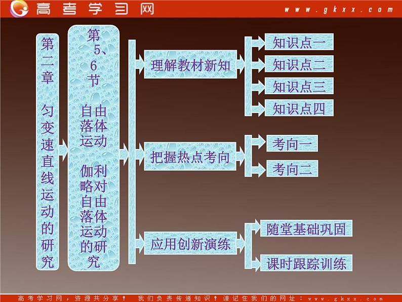 届高中物理复习课件第1部分 第2章 第5、6节《自由落体运动》《伽利略对自由落体运动的研究》（新人教版必修1）01