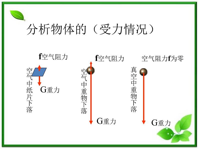 物理：2.6《伽利略对自由落体运动的研究》课件（1）（新人教版必修1）第2页