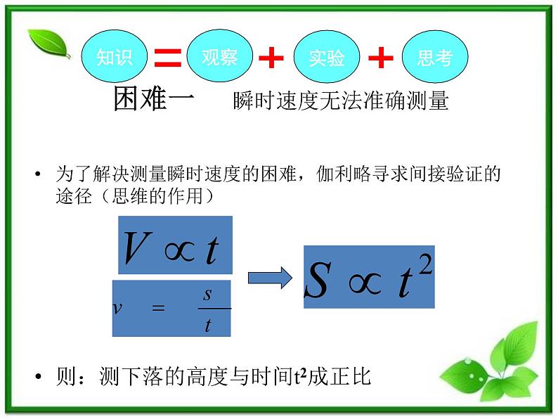 物理：2.6《伽利略对自由落体运动的研究》课件（1）（新人教版必修1）第7页