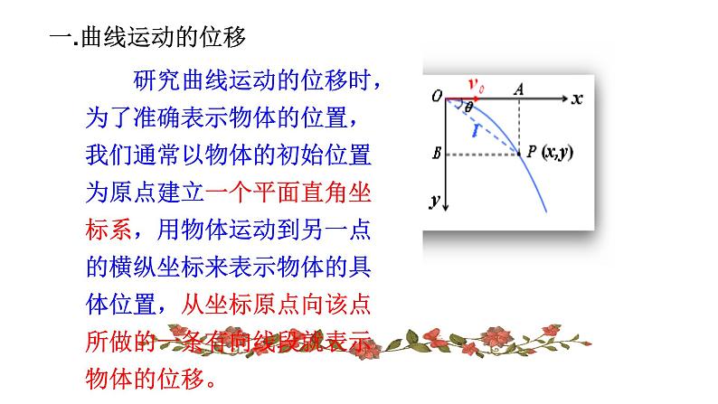 人教版物理《曲线运动》PPT课件第4页