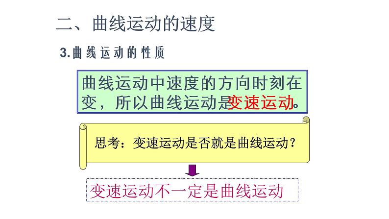 人教版物理《曲线运动》PPT课件第8页