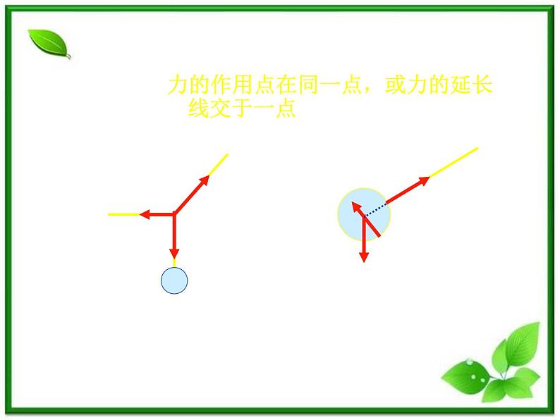 【精品】高一物理课件 3.1 《重力 基本相互作用》 6（新人教版必修1）第2页