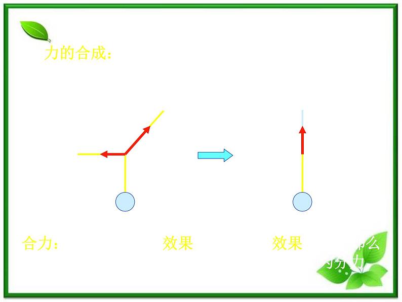 【精品】高一物理课件 3.1 《重力 基本相互作用》 6（新人教版必修1）第5页