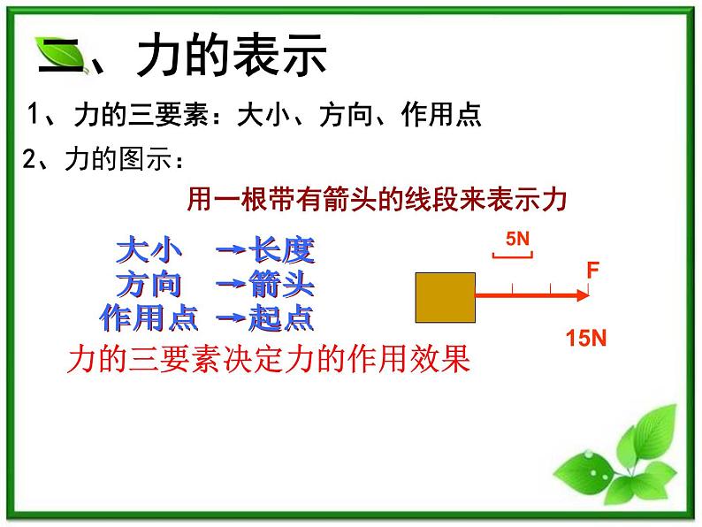 高一物理课件新人教必修1《重力 基本相互作用》第7页