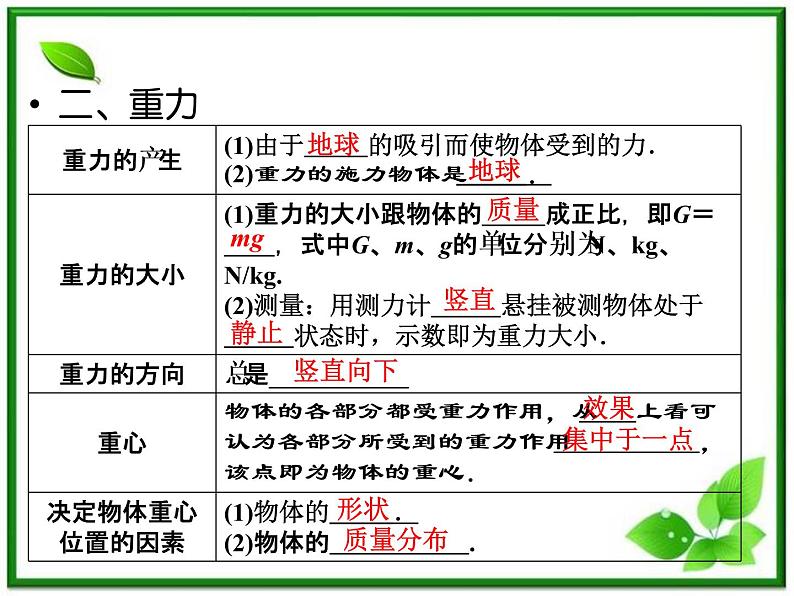 -2014学年高一物理配套课件：第3章 第1节《重力 基本相互作用》（人教版必修1）06