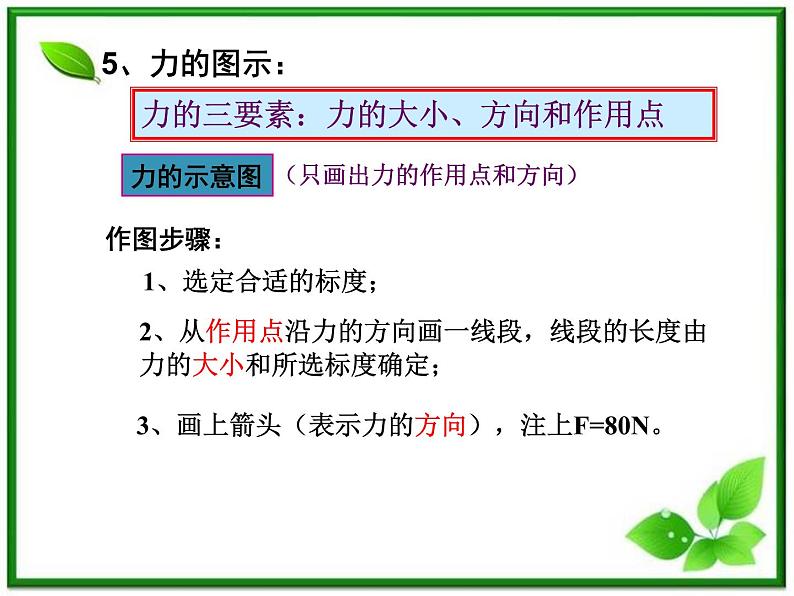 高一物理课件 3.1 《重力 基本相互作用 》18（新人教版必修1）03