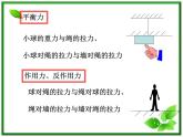 【精品】高一物理课件 3.1 《重力 基本相互作用》 2（新人教版必修1）