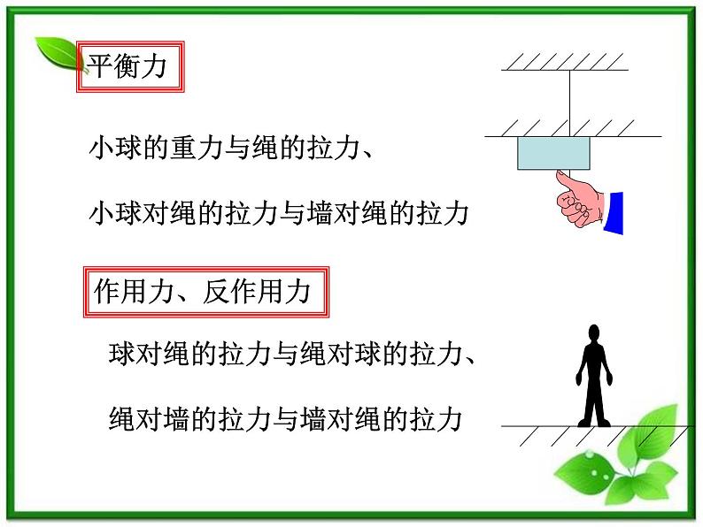 【精品】高一物理课件 3.1 《重力 基本相互作用》 2（新人教版必修1）第4页