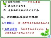 高一物理课件 3.1《重力 基本相互作用》23（新人教版必修1）