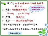 高一物理课件 3.1《重力 基本相互作用》23（新人教版必修1）