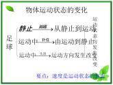 高一物理课件 3.1 《重力 基本相互作用 》20（新人教版必修1）