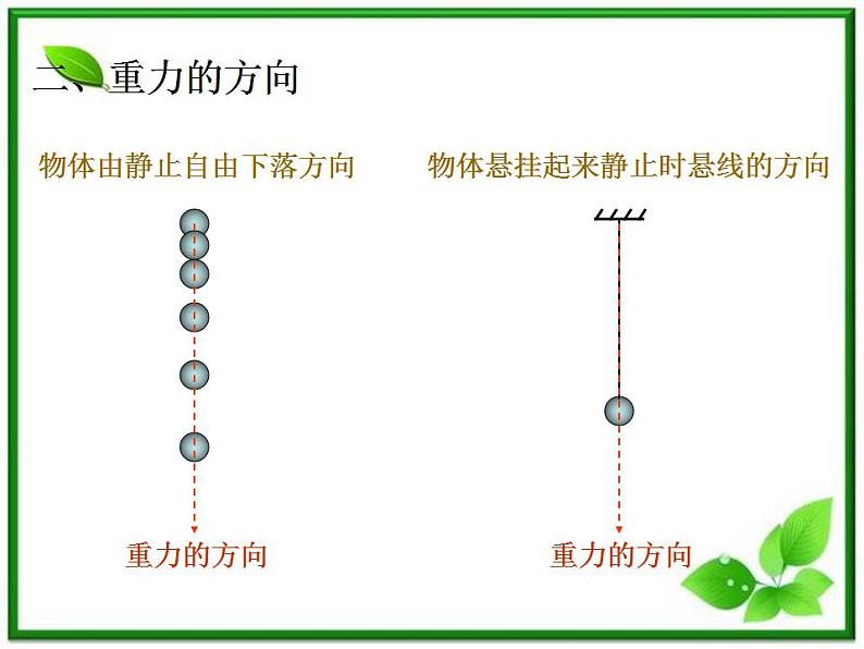 《重力 基本相互作用》课件12（20张PPT）（人教版必修1）第5页