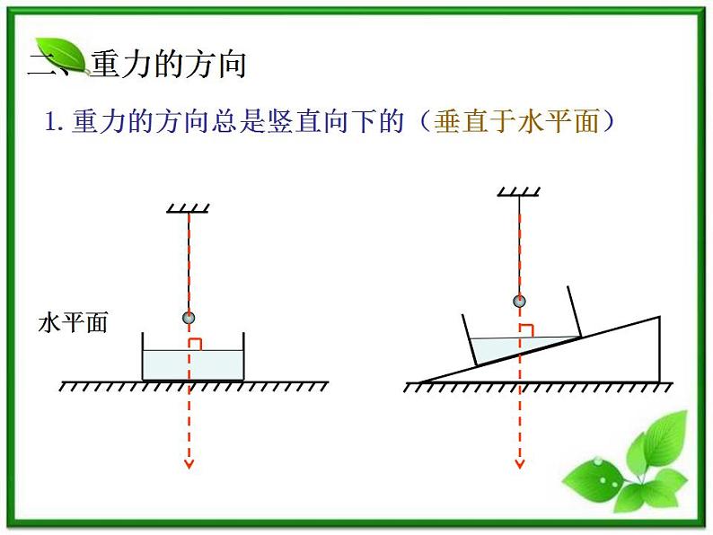 《重力 基本相互作用》课件12（20张PPT）（人教版必修1）第6页