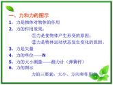 【精品】高一物理课件 3.1 《重力 基本相互作用》 3（新人教版必修1）