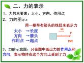 【精品】高一物理课件 3.1 《重力 基本相互作用》 12（新人教版必修1）
