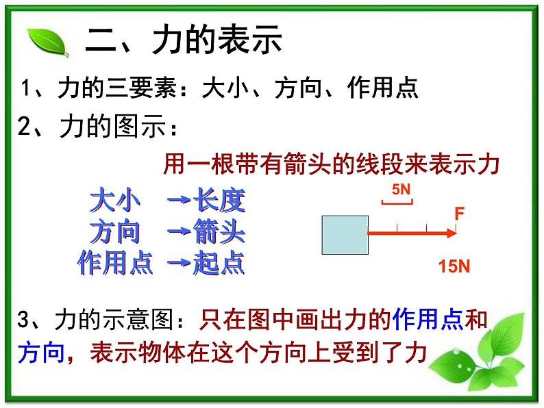 【精品】高一物理课件 3.1 《重力 基本相互作用》 12（新人教版必修1）第5页