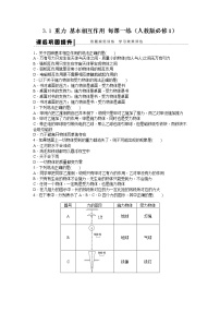 高中1 重力 基本相互作用复习练习题