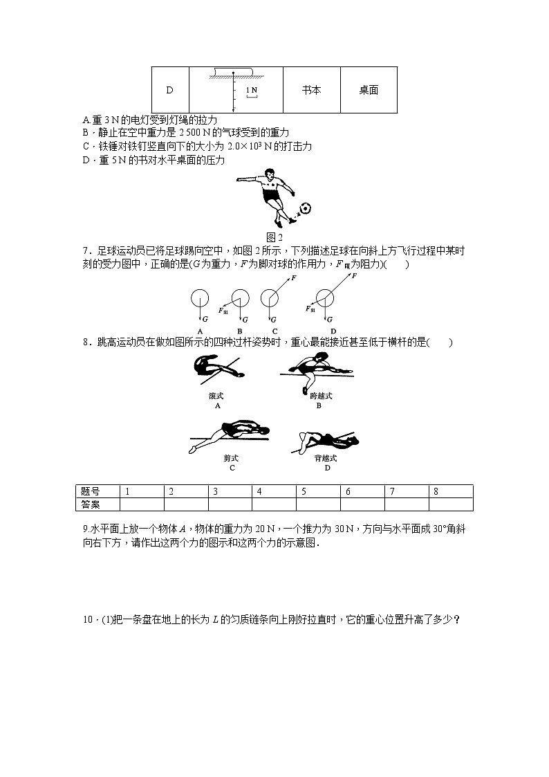 高考物精品同步测试 3.1 重力 基本相互作用 （人教版必修1）02