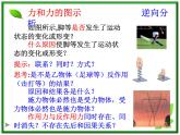 江苏省宿迁市泗县二中高一物理 3.1《重力 基本相互作用》课件（人教版必修1）