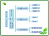 届高中物理复习课件第1部分 第3章 第1节《重力 基本相互作用》（新人教版必修1）