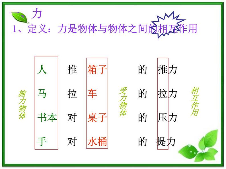 高中物理《重力 基本相互作用》课件 （新人教版）必修1第2页