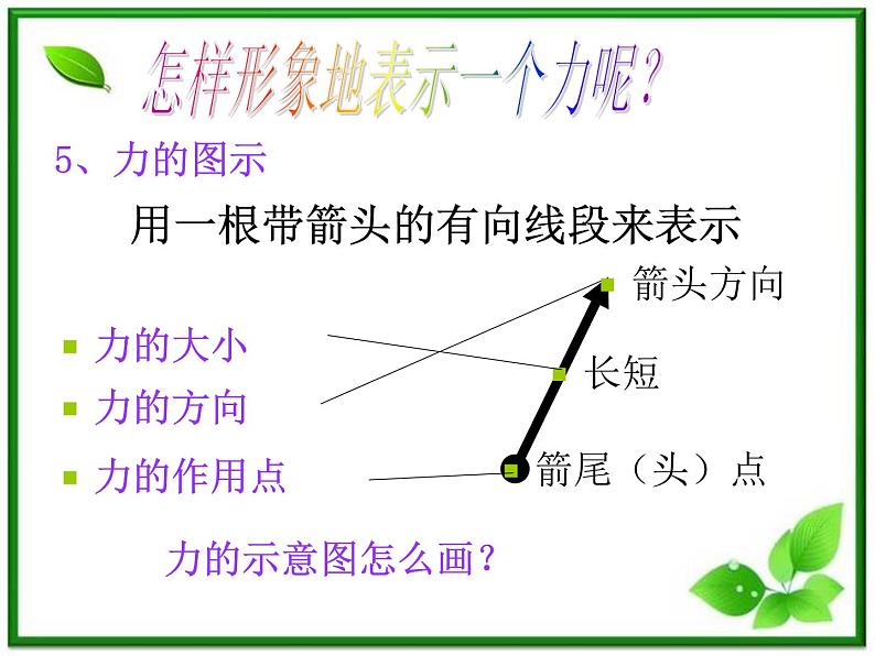 高中物理《重力 基本相互作用》课件 （新人教版）必修1第7页