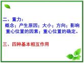 高中物理人教版必修1课件 重力 基本相互作用3