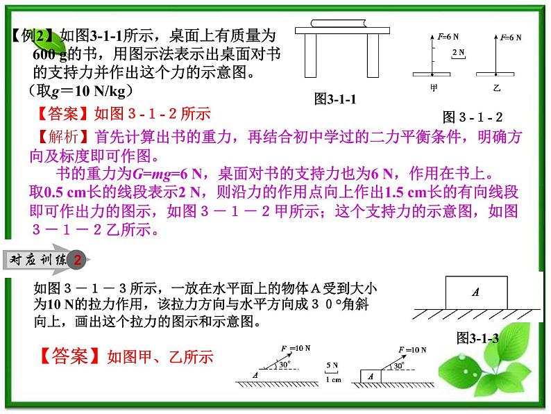 人教版必修1高一物理课件3.1《重力 基本相互作用》06