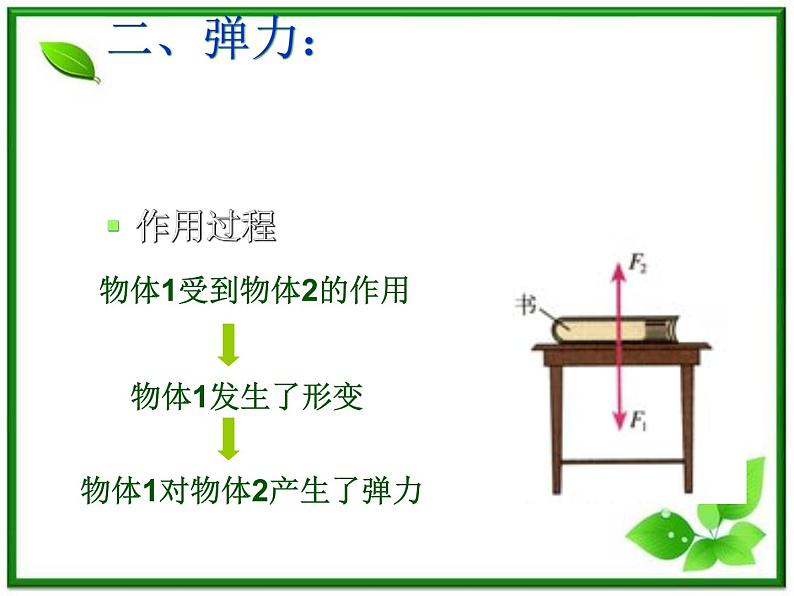 【精品】高一物理课件 3.2 《弹力》 22（人教版必修1）06