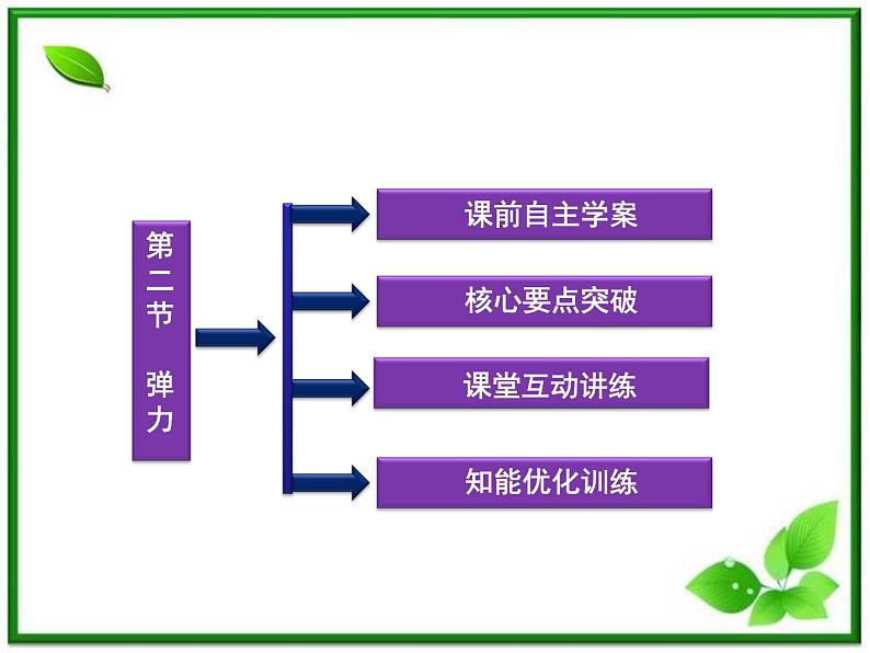 高一物理培优人教版必修1课件 第3章第二节《弹力》第3页