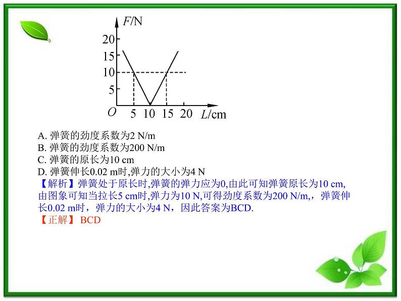 【精品】届高一物理第三章第二节3.2弹力课件（新人教版必修1）第5页