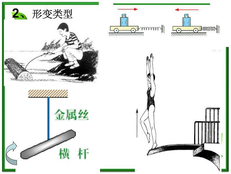 【精品】高一物理课件 3.2 《弹力》 25（人教版必修1）03