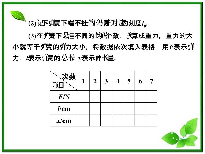 高考物理总复习 （人教版） 知识研习课件 第2章第4讲 实验：探究弹力和弹簧伸长的关系07