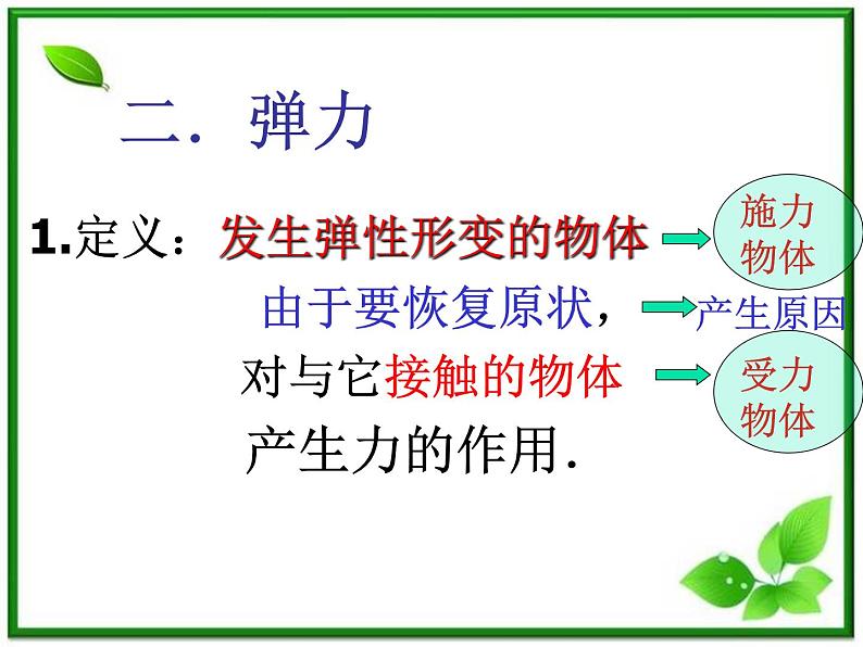 高一物理课件 3.2 《弹力》 13（人教版必修1）08