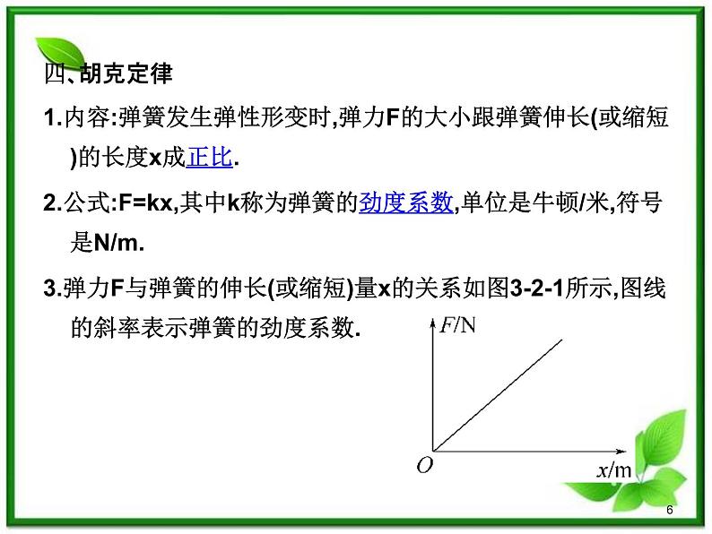 高一物理课件 3.2 《弹力》 6（人教版必修1）06