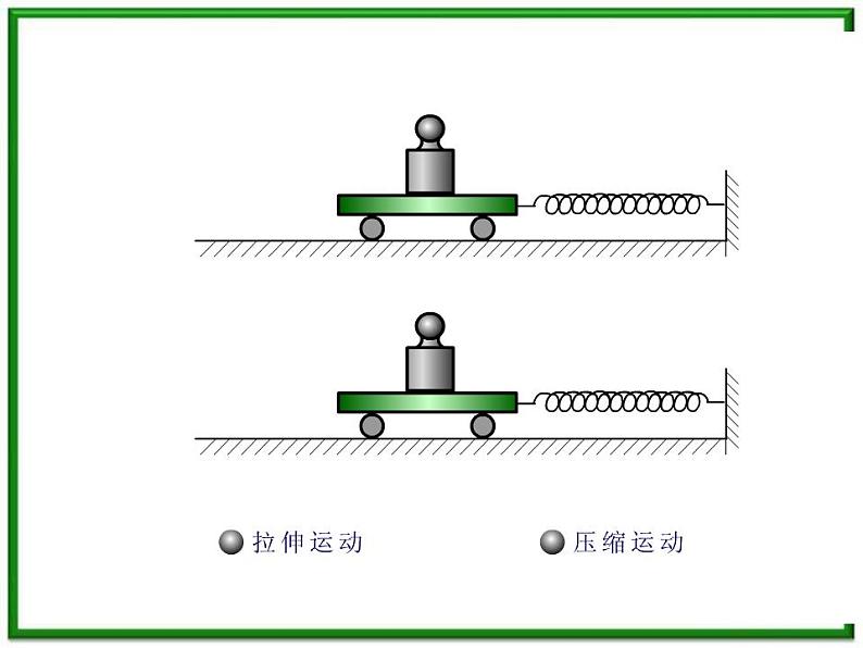 【精品】高一物理课件 3.2 《弹力》 24（人教版必修1）第7页