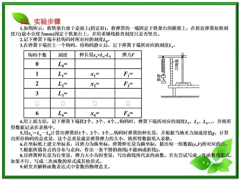 【精品】届高中物理基础复习课件：2.4探究弹力于弹簧伸长的关系第2页