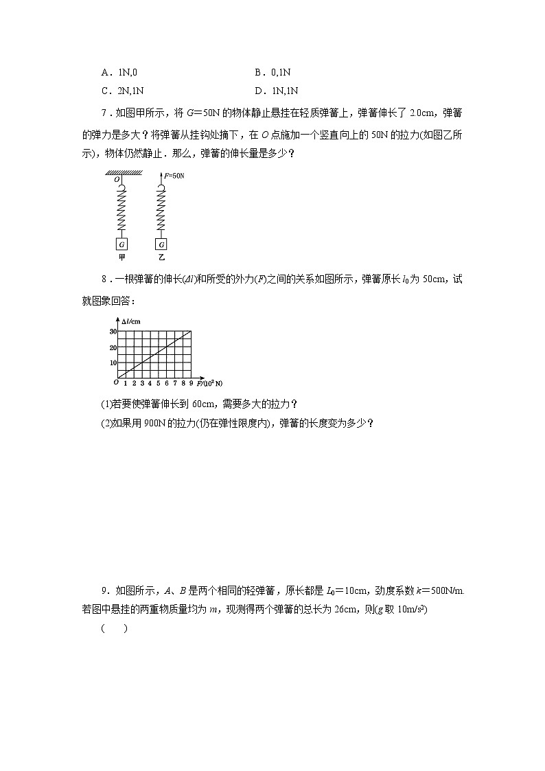 【精品】届高一物理第三章第二节3.2弹力同步练习（新人教版必修1）第2页