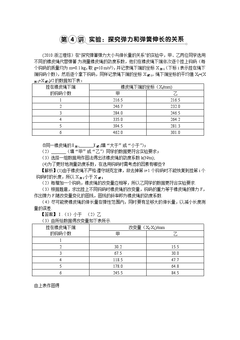 高考物理同步  （人教版）   第2章第4讲 实验：探究弹力和弹簧伸长的关系②挑战练习01