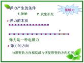 高一物理课件 3.2 《弹力》 16（人教版必修1）