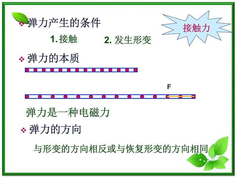 高一物理课件 3.2 《弹力》 16（人教版必修1）05