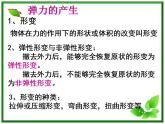 江西省新余九中高一物理《3.2弹力》课件